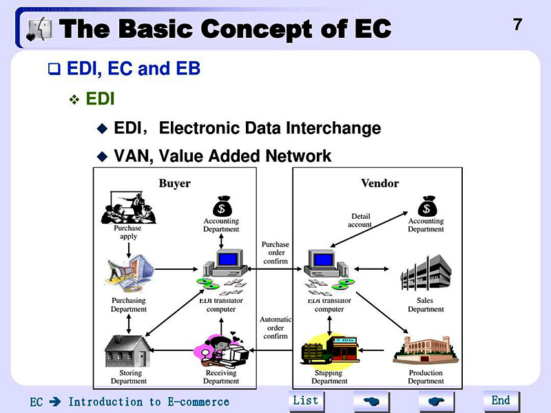 海運edi費用由誰付？承擔方！